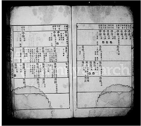 [下载][甲道张氏宗谱_42卷_续编2卷_星源甲道张氏宗谱]安徽.甲道张氏家谱_三.pdf