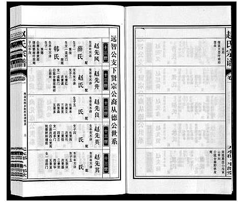 [下载][赵氏宗谱]安徽.赵氏家谱_二.pdf