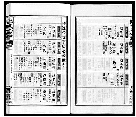 [下载][赵氏宗谱]安徽.赵氏家谱_三.pdf