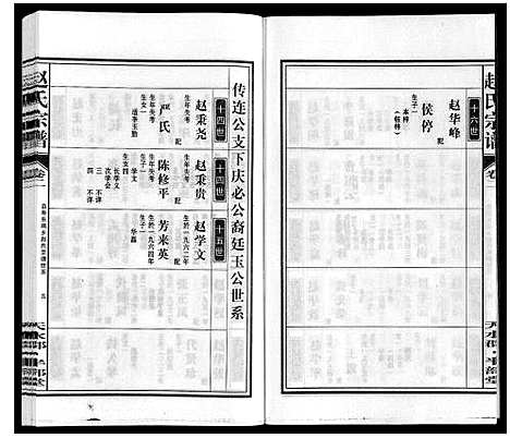 [下载][赵氏宗谱]安徽.赵氏家谱_三.pdf