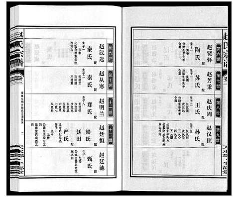 [下载][赵氏宗谱]安徽.赵氏家谱_四.pdf