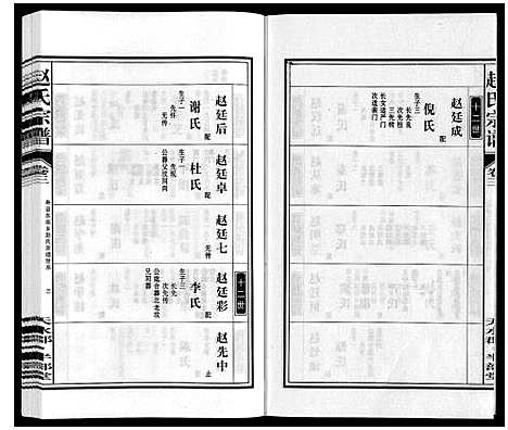 [下载][赵氏宗谱]安徽.赵氏家谱_四.pdf