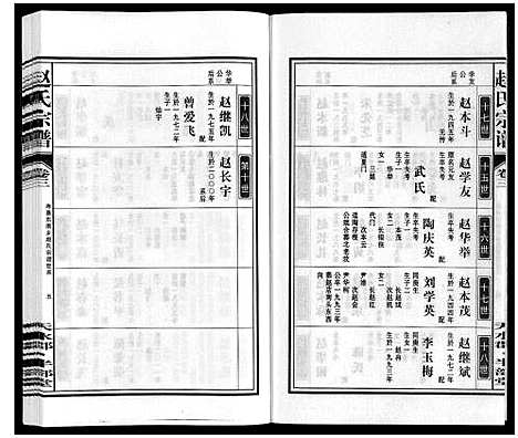 [下载][赵氏宗谱]安徽.赵氏家谱_四.pdf