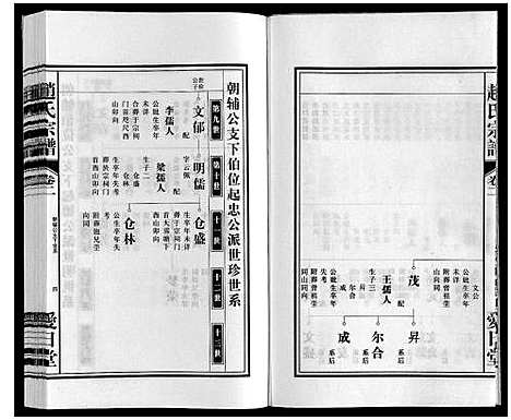 [下载][赵氏宗谱]安徽.赵氏家谱_二.pdf