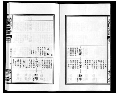 [下载][赵氏宗谱]安徽.赵氏家谱_三.pdf