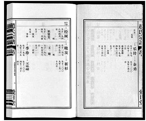 [下载][赵氏宗谱]安徽.赵氏家谱_五.pdf