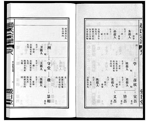 [下载][赵氏宗谱]安徽.赵氏家谱_九.pdf