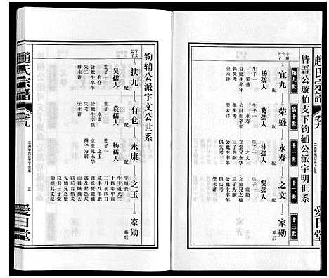 [下载][赵氏宗谱]安徽.赵氏家谱_十.pdf