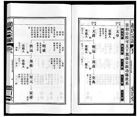 [下载][赵氏宗谱]安徽.赵氏家谱_十.pdf