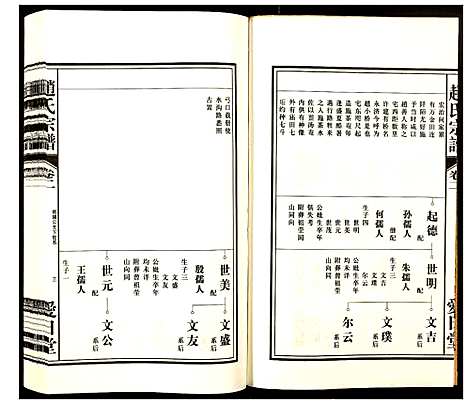 [下载][赵氏宗谱]安徽.赵氏家谱_二.pdf