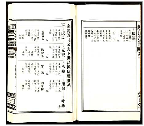 [下载][赵氏宗谱]安徽.赵氏家谱_四.pdf