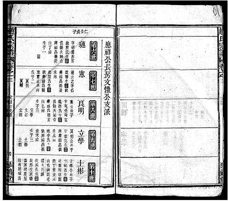 [下载][赵氏宗谱_16卷首1卷_赵氏宗谱]安徽.赵氏家谱_二.pdf