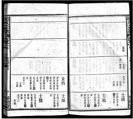 [下载][赵氏宗谱_16卷首1卷_赵氏宗谱]安徽.赵氏家谱_三.pdf