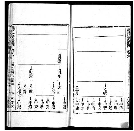 [下载][赵氏宗谱_9卷]安徽.赵氏家谱_六.pdf