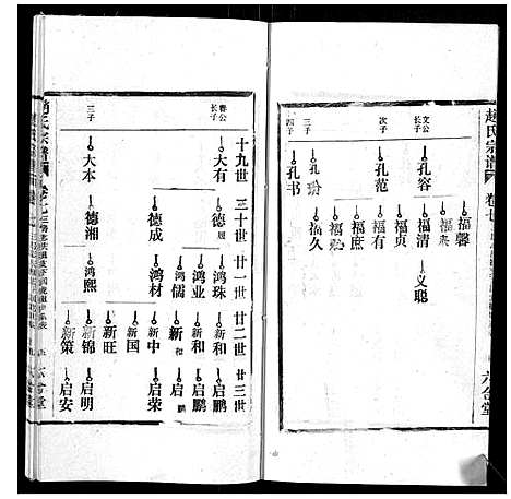 [下载][赵氏宗谱_9卷]安徽.赵氏家谱_七.pdf