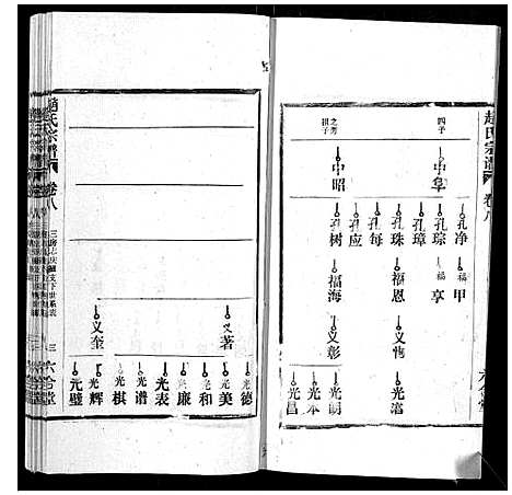 [下载][赵氏宗谱_9卷]安徽.赵氏家谱_八.pdf