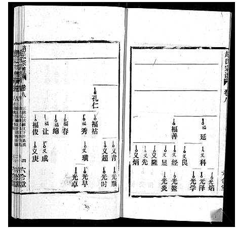 [下载][赵氏宗谱_9卷]安徽.赵氏家谱_八.pdf