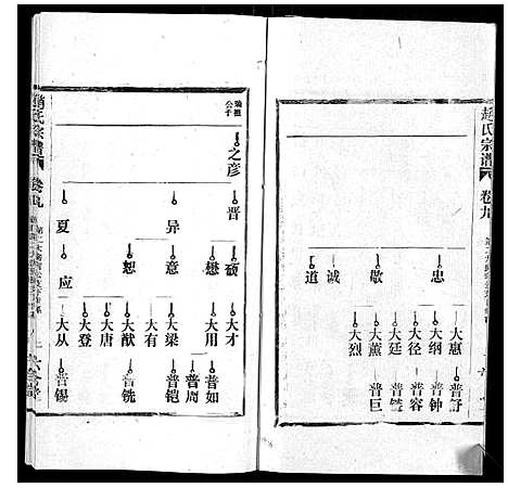 [下载][赵氏宗谱_9卷]安徽.赵氏家谱_九.pdf