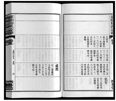 [下载][荥阳郑氏宗谱_9卷首末各1卷]安徽.荥阳郑氏家谱_七.pdf