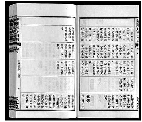 [下载][荥阳郑氏宗谱_9卷首末各1卷]安徽.荥阳郑氏家谱_八.pdf