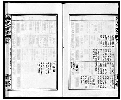 [下载][郑氏宗谱]安徽.郑氏家谱_四.pdf