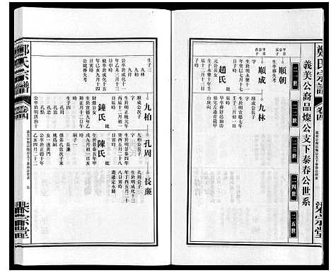 [下载][郑氏宗谱]安徽.郑氏家谱_四.pdf