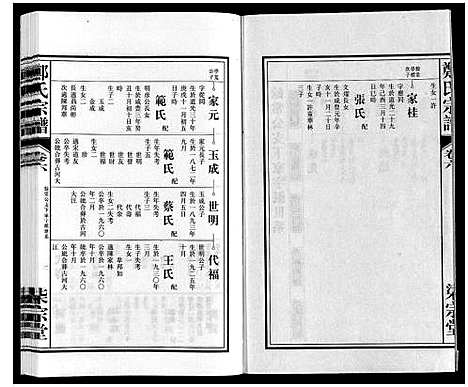 [下载][郑氏宗谱]安徽.郑氏家谱_六.pdf