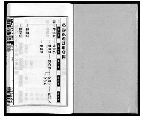 [下载][郑氏宗谱]安徽.郑氏家谱_七.pdf