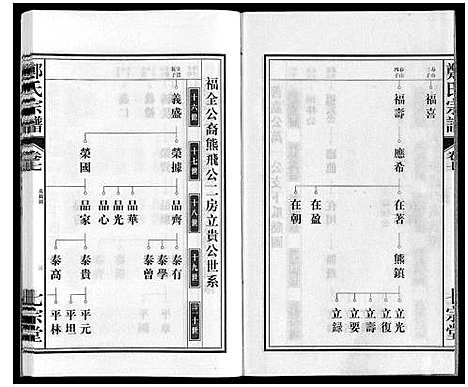 [下载][郑氏宗谱]安徽.郑氏家谱_七.pdf