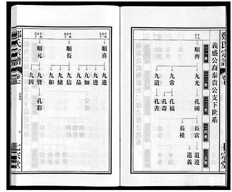 [下载][郑氏宗谱]安徽.郑氏家谱_七.pdf