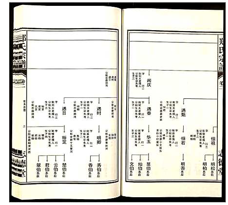 [下载][郑氏宗谱]安徽.郑氏家谱_二.pdf