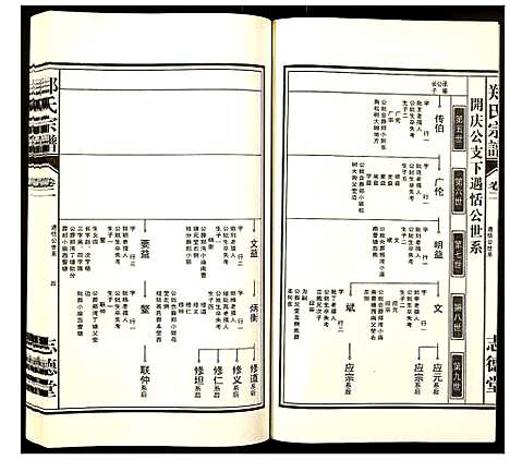 [下载][郑氏宗谱]安徽.郑氏家谱_二.pdf