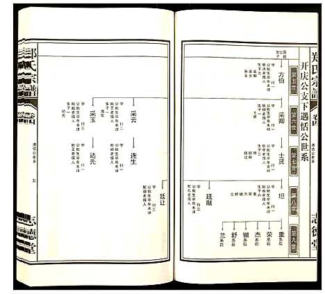 [下载][郑氏宗谱]安徽.郑氏家谱_四.pdf