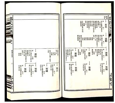 [下载][郑氏宗谱]安徽.郑氏家谱_八.pdf