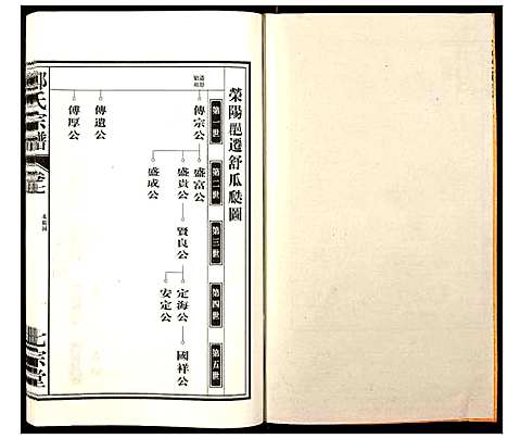 [下载][郑氏宗谱]安徽.郑氏家谱_七.pdf