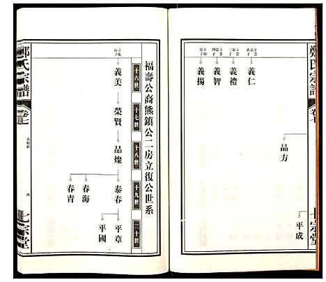 [下载][郑氏宗谱]安徽.郑氏家谱_七.pdf