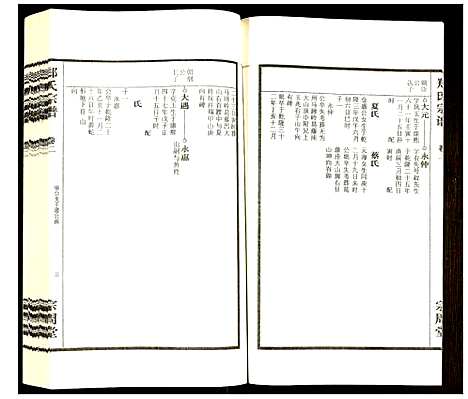 [下载][郑氏宗谱]安徽.郑氏家谱_四.pdf