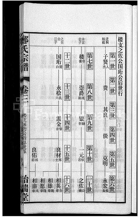 [下载][郑氏宗谱_21卷]安徽.郑氏家谱_五.pdf