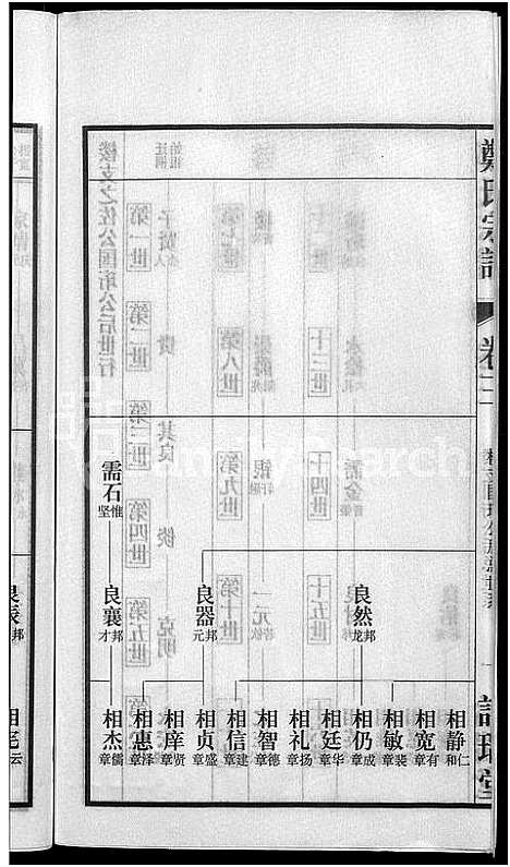 [下载][郑氏宗谱_21卷]安徽.郑氏家谱_五.pdf