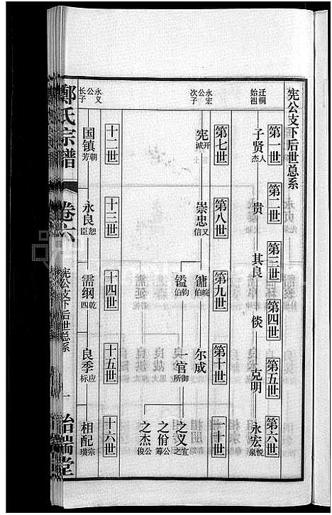 [下载][郑氏宗谱_21卷]安徽.郑氏家谱_八.pdf