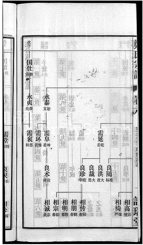 [下载][郑氏宗谱_21卷]安徽.郑氏家谱_八.pdf