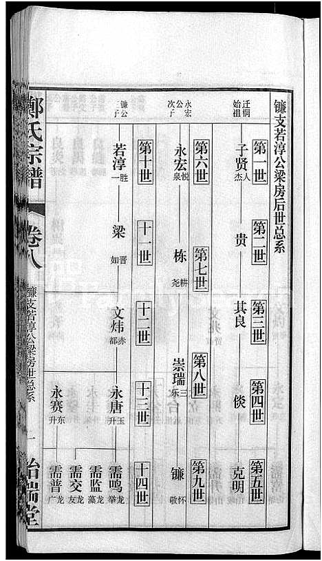 [下载][郑氏宗谱_21卷]安徽.郑氏家谱_十.pdf