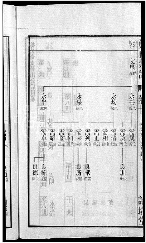 [下载][郑氏宗谱_21卷]安徽.郑氏家谱_十一.pdf