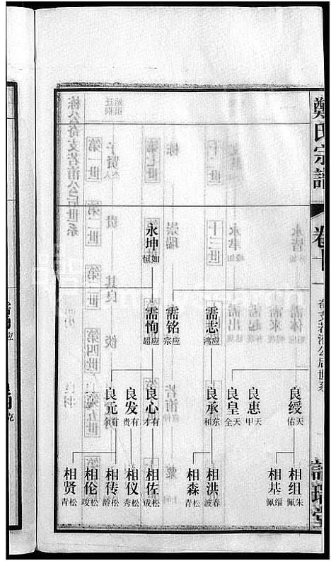 [下载][郑氏宗谱_21卷]安徽.郑氏家谱_十二.pdf