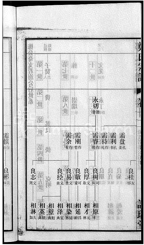 [下载][郑氏宗谱_21卷]安徽.郑氏家谱_十三.pdf