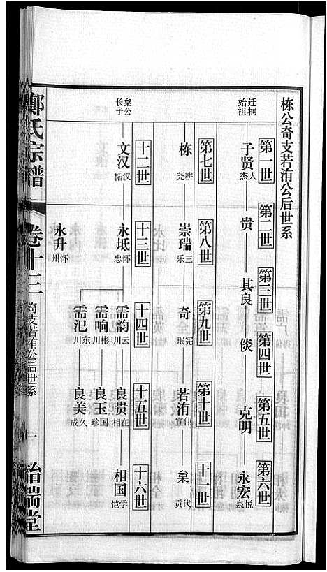 [下载][郑氏宗谱_21卷]安徽.郑氏家谱_十四.pdf