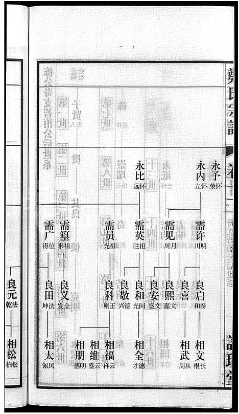 [下载][郑氏宗谱_21卷]安徽.郑氏家谱_十四.pdf