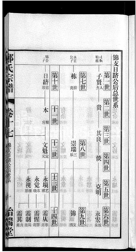 [下载][郑氏宗谱_21卷]安徽.郑氏家谱_十五.pdf