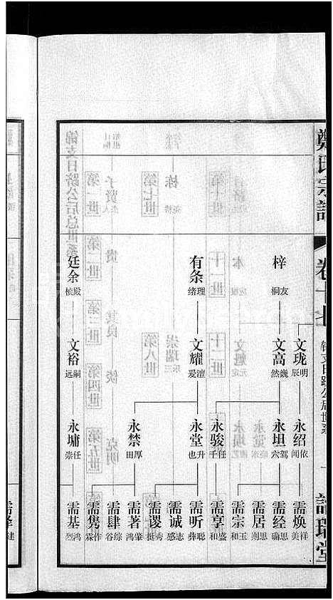 [下载][郑氏宗谱_21卷]安徽.郑氏家谱_十五.pdf