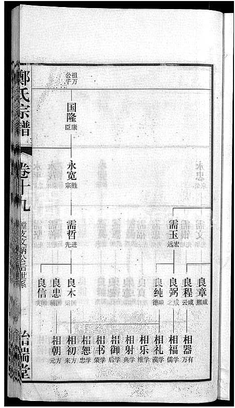 [下载][郑氏宗谱_21卷]安徽.郑氏家谱_十七.pdf